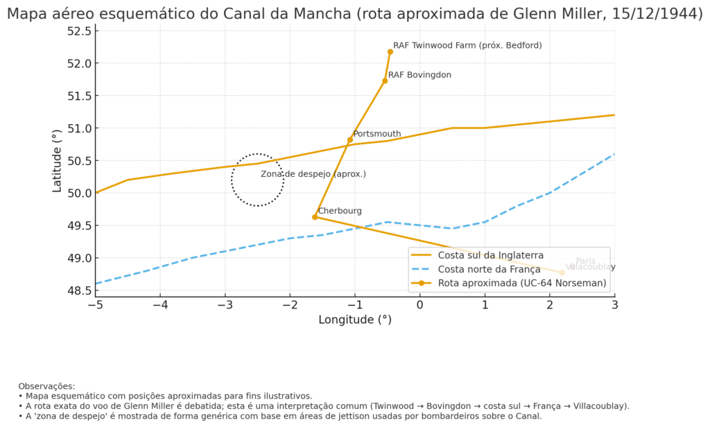 mapa do voo